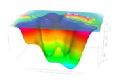 Hydrological Investigations