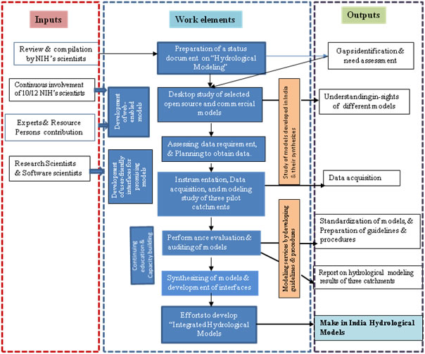 Workflow-diagram